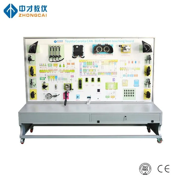 Can otobüs sistemi eğitimi için model